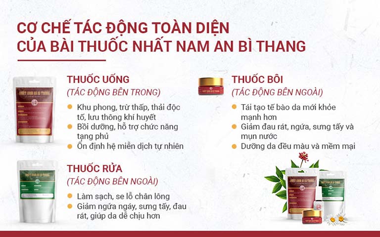 Bài thuốc Nhất Nam An Bì Thang của Trung tâm Da liễu Đông y Việt Nam