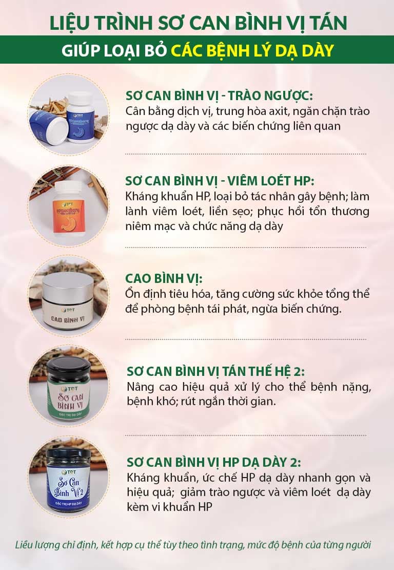 Các chế phẩm Sơ can Bình vị tán