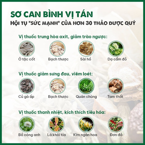 Thành phần Sơ can Bình vị tán